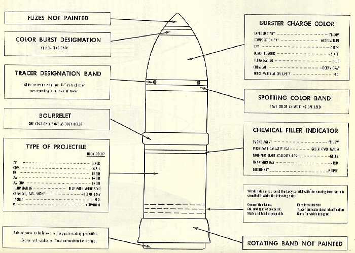 Gun_Data_Projectile_Markings_pic.jpg